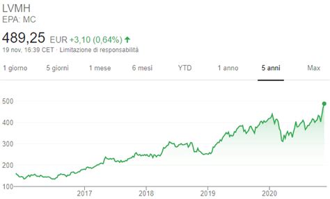 lvmh quotazione